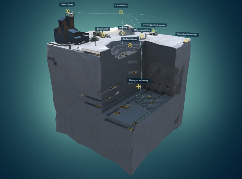 noticias maquinaria World of Epiroc