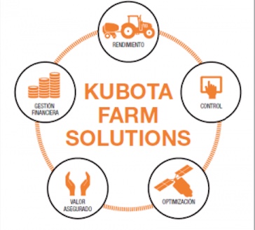 noticias maquinaria Kubota Farm Solutions