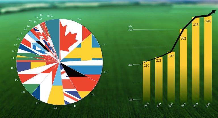 noticias maquinaria Väderstad