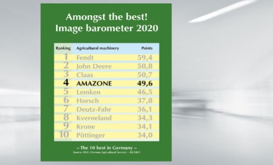 noticias maquinaria AMAZONE Barómetro DLG 2020