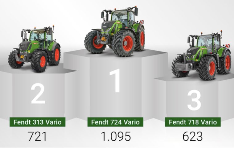 noticias maquinaria Tractores Fendt