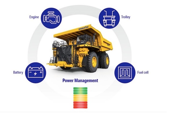 noticias maquinaria Komatsu Greenhouse Gas (GHG) Alliance