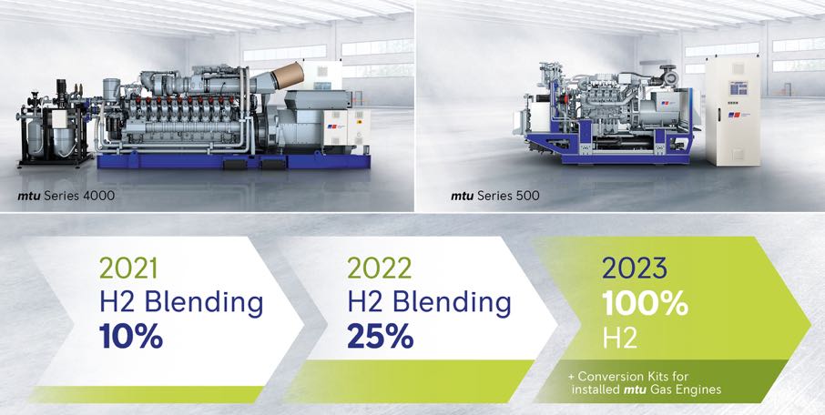 noticias maquinaria Rolls-Royce motores de gas MTU