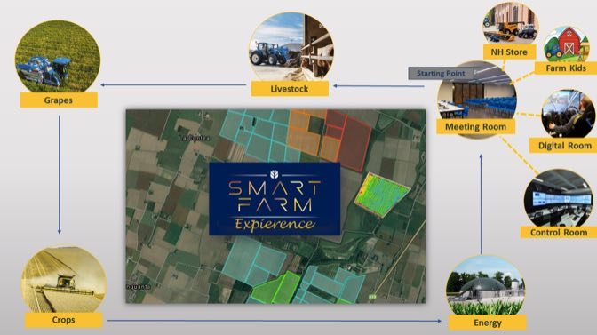 noticias maquinaria New Holland Smart Farm con la granja Il Raccolto