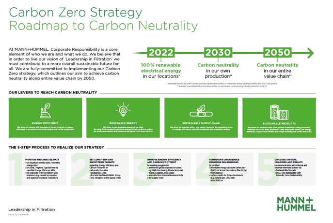 noticias maquinaria mann Hummel carbon zero