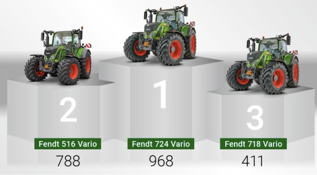 noticias maquinaria Fendt 724 Vario