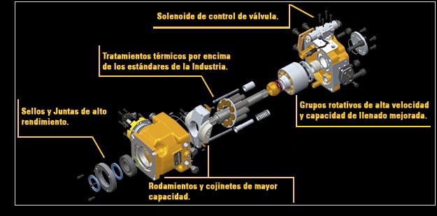 noticias maquinaria Bombas y Motores Cat® finanzauto