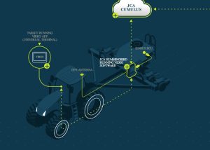 noticias maquinaria AGCO adquiere JCA Industries