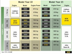 noticias maquinaria picadoras de forraje John Deere 2023