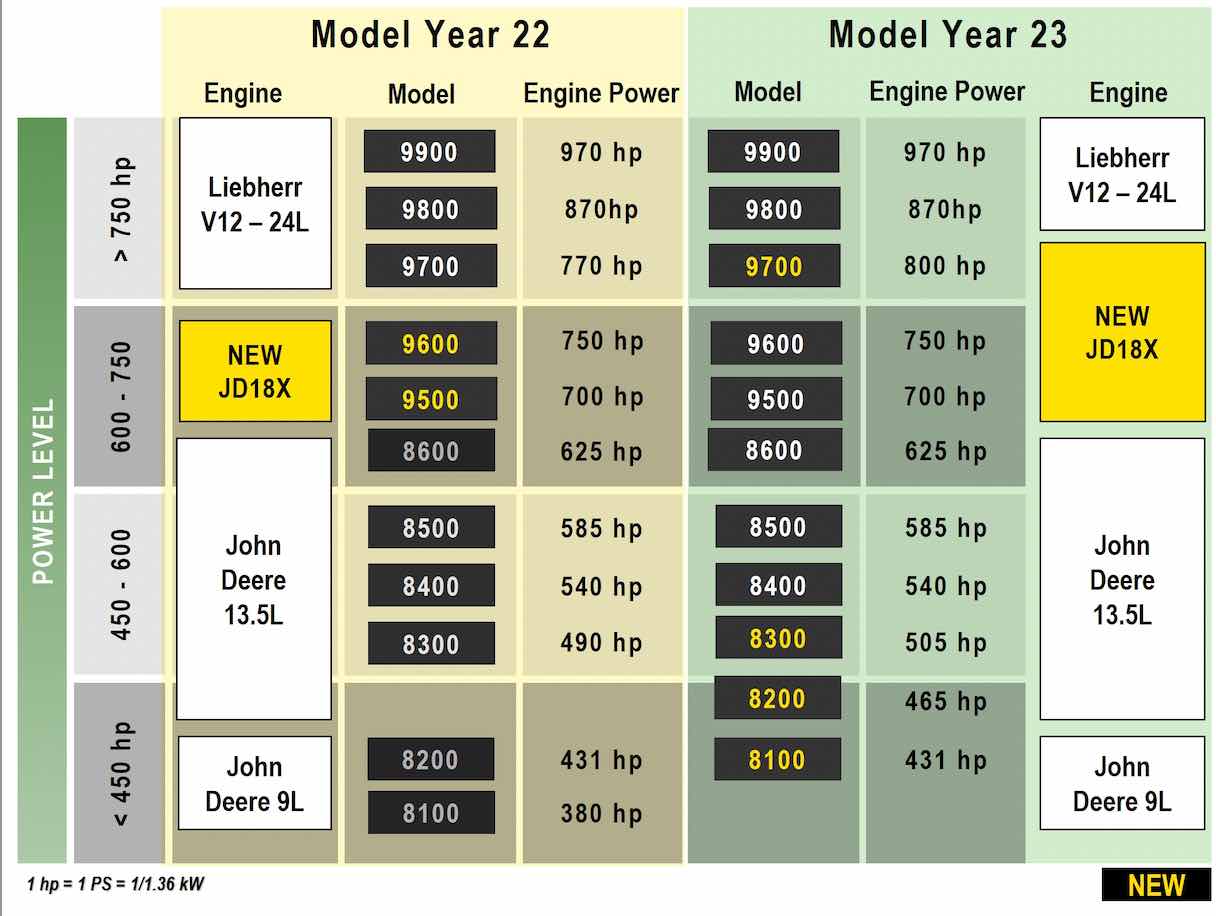 noticias maquinaria picadoras de forraje John Deere 2023
