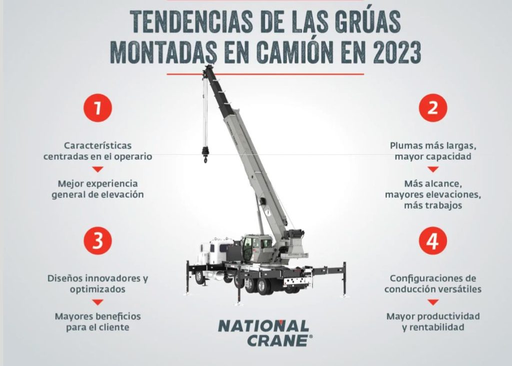 noticias maquinaria Las tendencias de camiones grúa en 2023 por NATIONAL CRANE