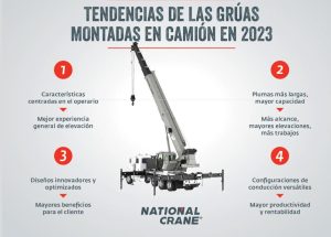 noticias maquinaria Las tendencias de camiones grúa en 2023 por NATIONAL CRANE