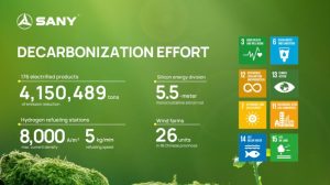 noticias maquinaria El compromiso de SANY con la neutralidad de carbono