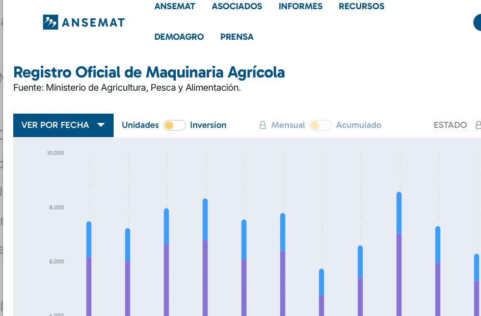 noticias maquinaria ANSEMAT actualiza la herramienta gráfica datos ROMA