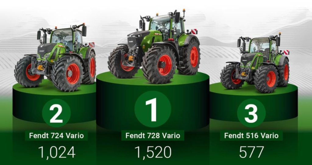 noticias maquinaria Fendt 728 Vario_ El tractor favorito de Alemania en 2024