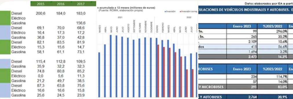 noticias maquinaria ANSEMAT publica su resumen de matriculaciones de vehículos especiales