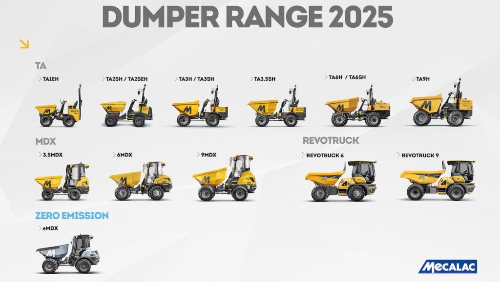 noticias maquinaria Mecalac actualiza gama de dúmperes para cumplir con la EN-474