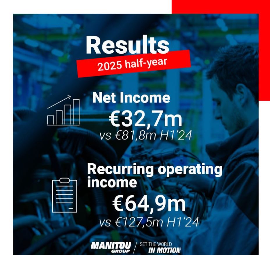 noticias maquinaria Manitou presenta sus resultados del primer semestre de 2025