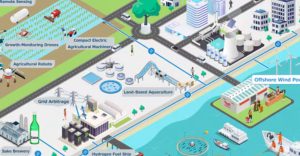 JERA, SMBC y Yanmar lanzan alianza energía limpia agricultura Noticias Maquinaria