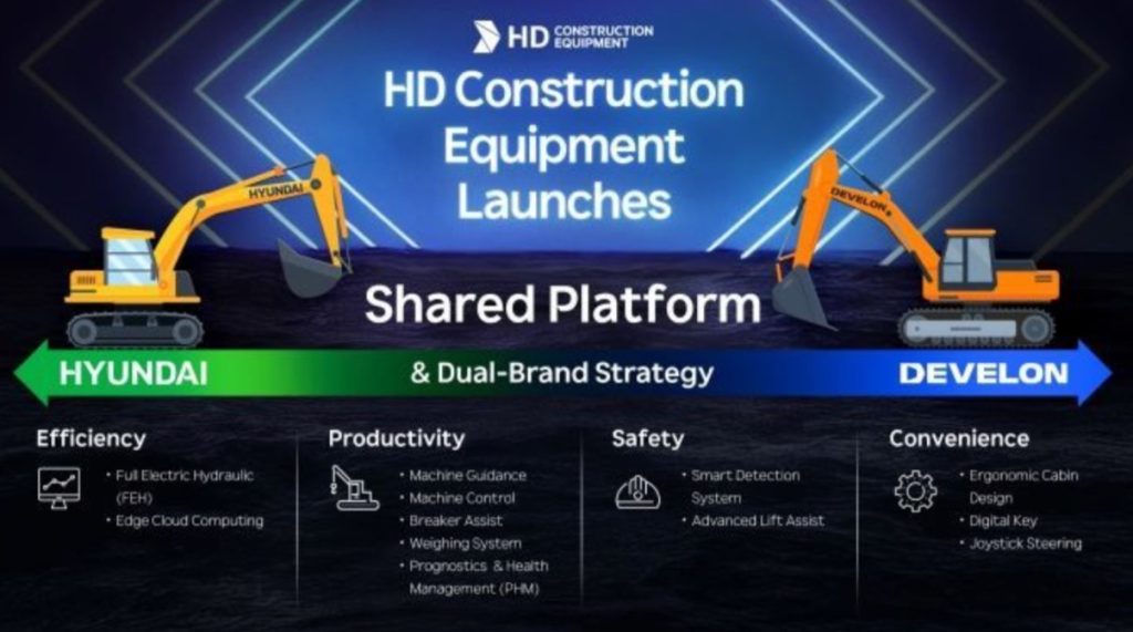 HD Construction Equipment y su Xite Vision noticias maquinaria