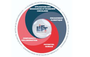 Manitou Group presenta su nueva hoja de ruta de RSC LIFT 2030