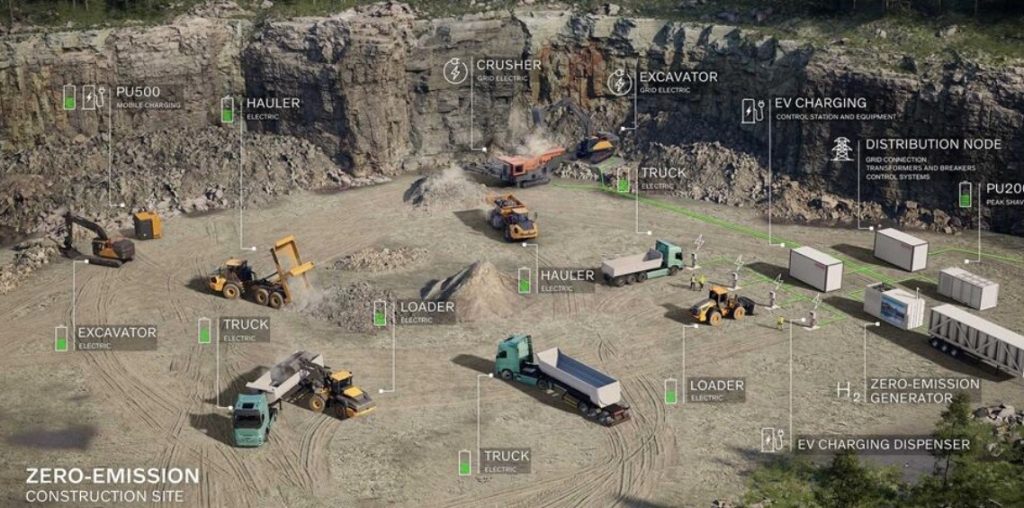 Volvo Construction Equipment y Hitachi Energy colaboración noticias maquinaria