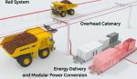 Komatsu y ABB avanzan en la electrificación de camiones mineros